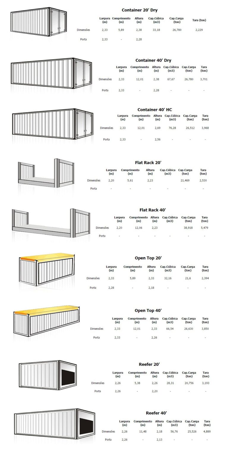 medida-de-containers-dzl-logistics